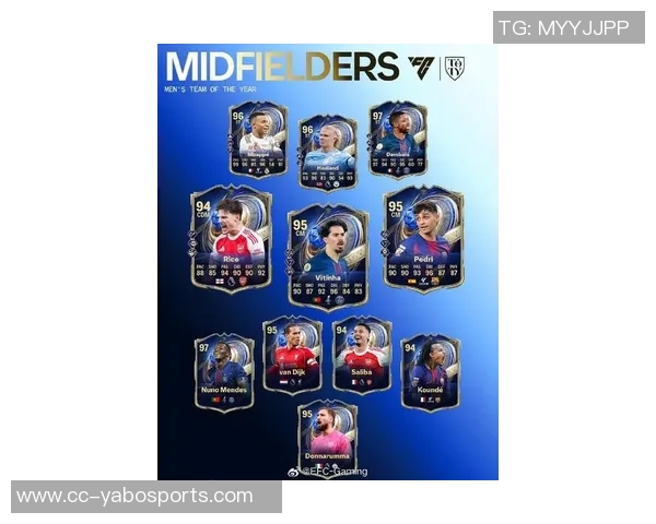 EAFC26年度蓝候选名单揭晓梅罗领衔前锋亚马尔拉菲萨拉赫意外入选中场